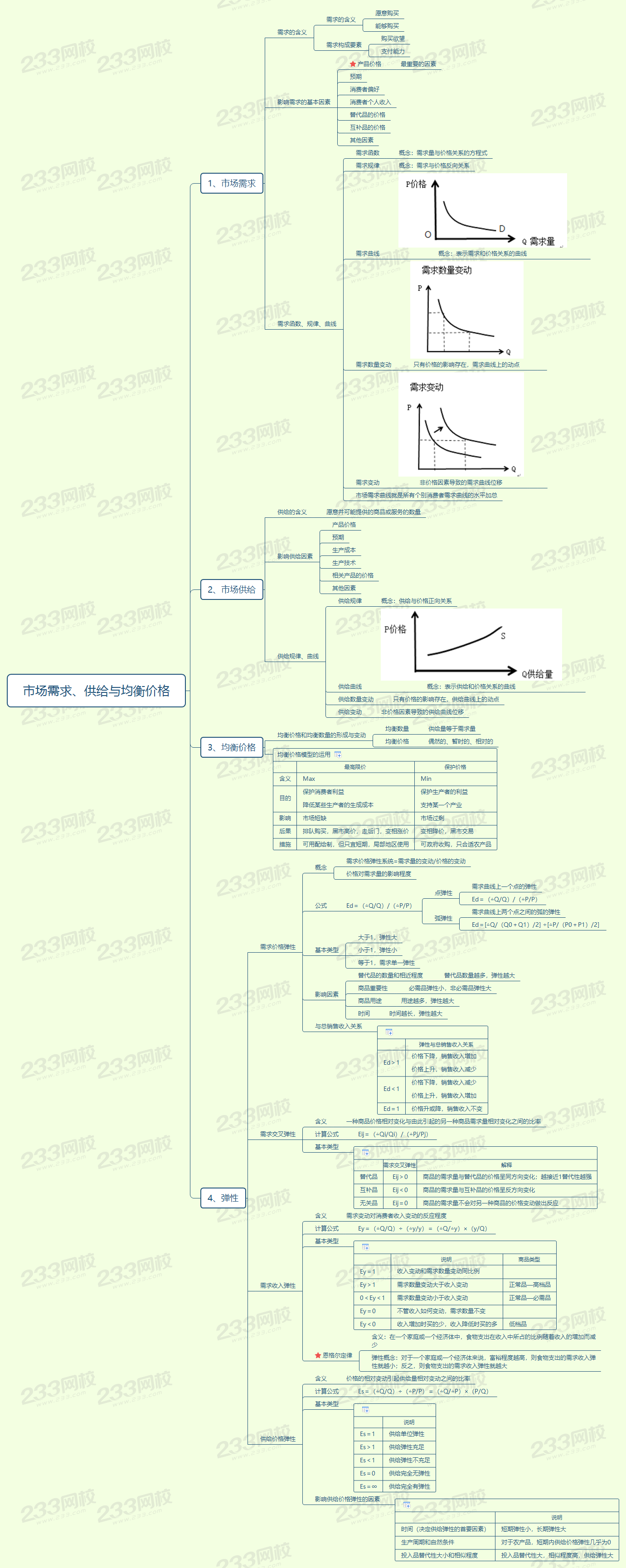 1市場需求、供給與均衡價格.png