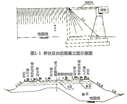 2019年二建市政工程真題全解