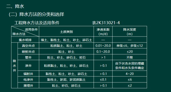 2019年二建市政工程真題全解