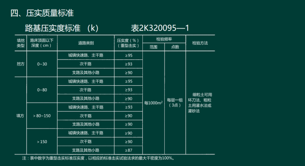 2019年二建市政工程真題全解
