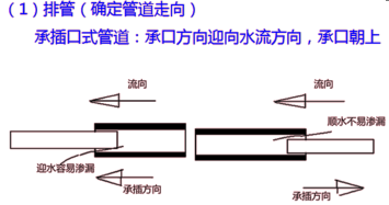 2019年二建市政工程真題全解