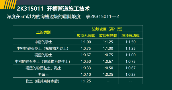 2019年二建市政工程真題全解