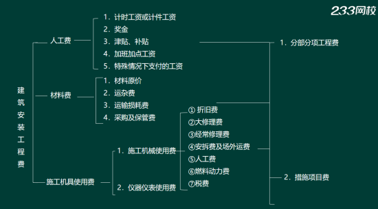2019年二建施工管理真題答案解析