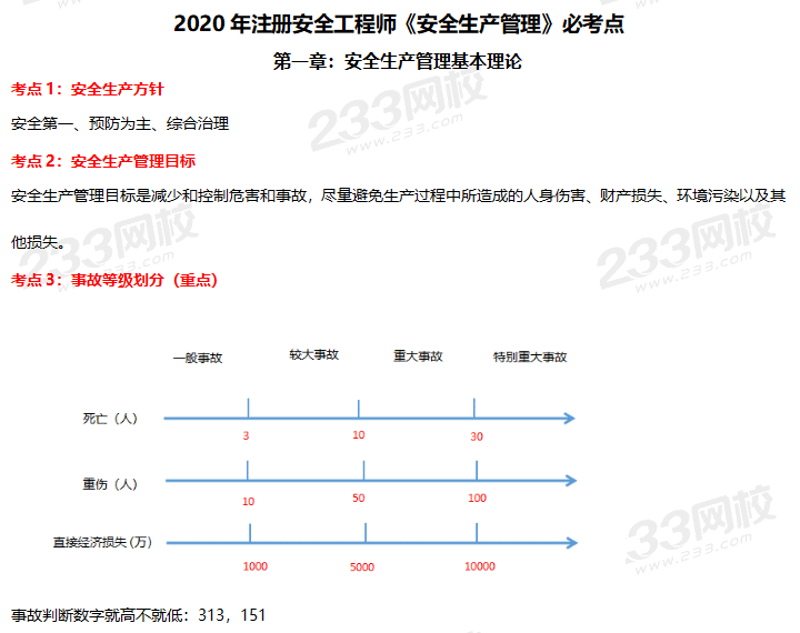 安全工程師三色必考點.gif