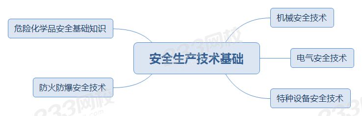安全生產技術基礎.png