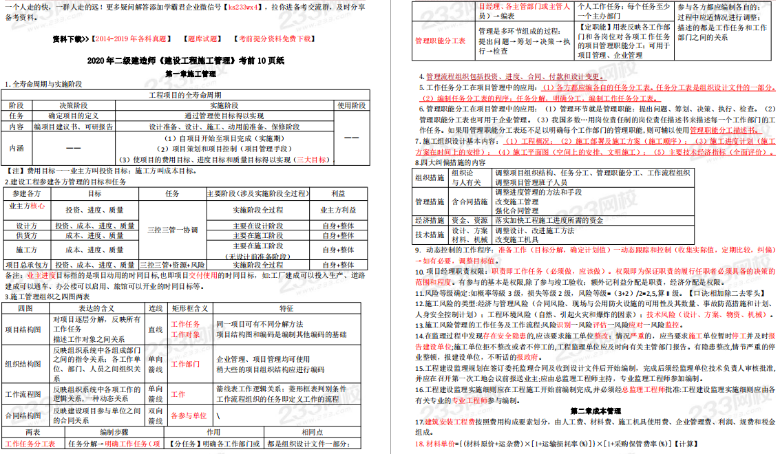 2020二級建造師考前10頁紙