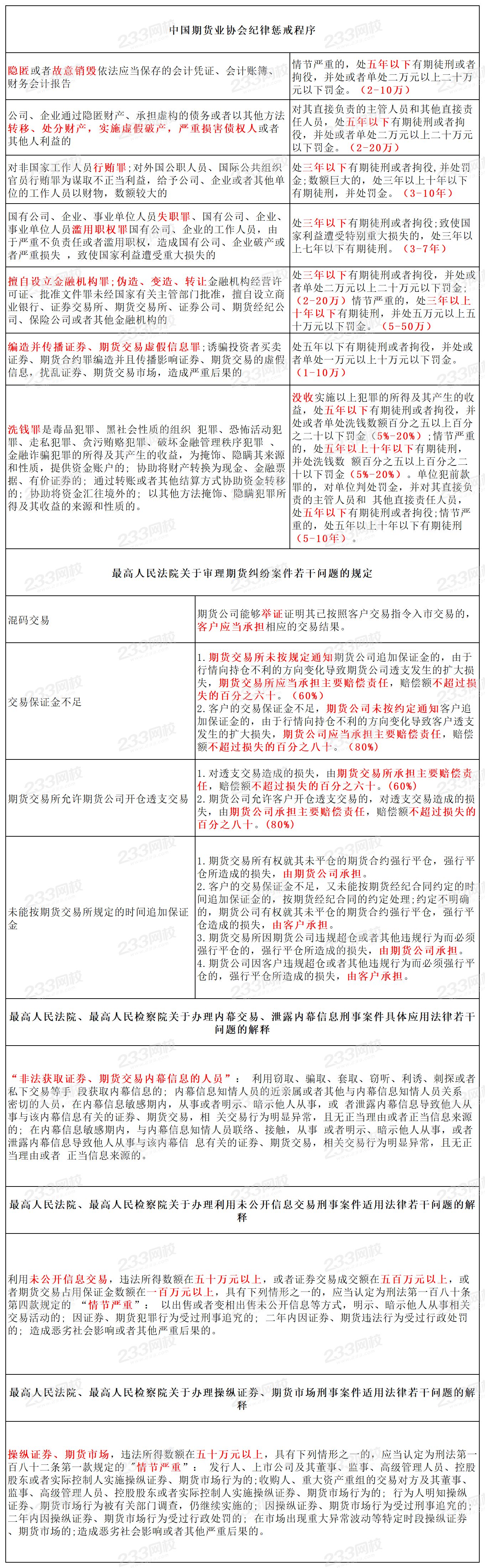 期貨法規第四章表格整理.png