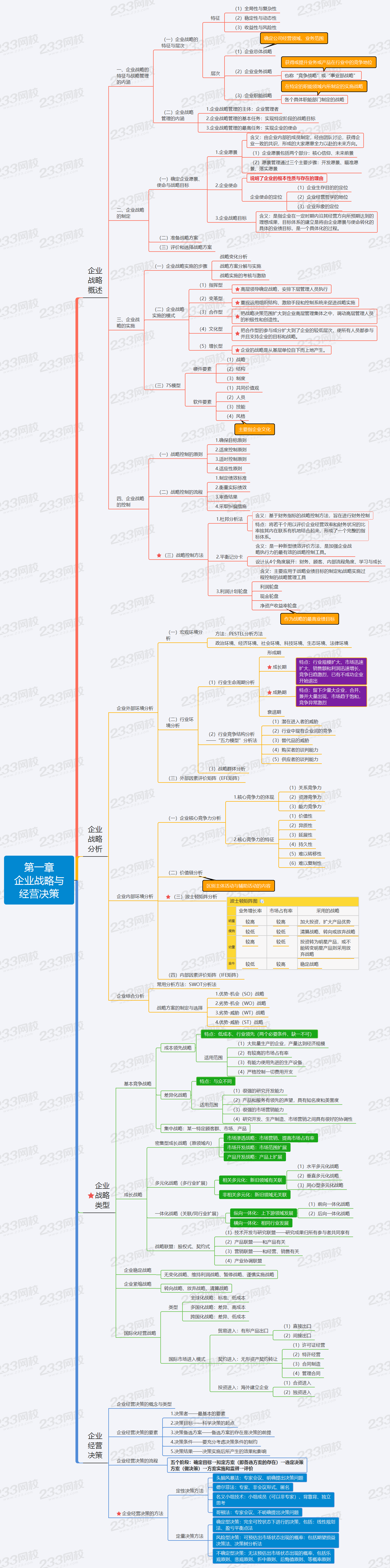 第一章 企業戰略與 經營決策.png