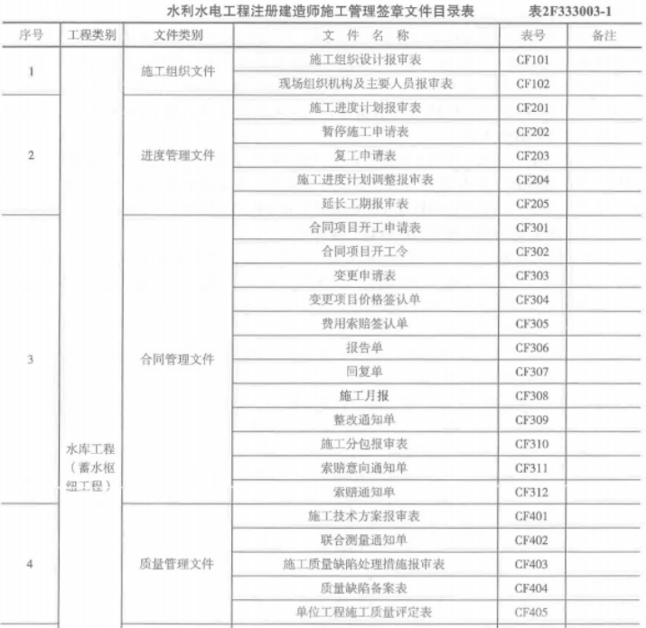 2020二級建造師水利水電工程管理與實務真題答案