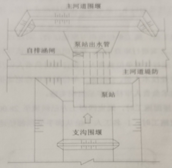 2020二級建造師水利水電工程管理與實務真題答案