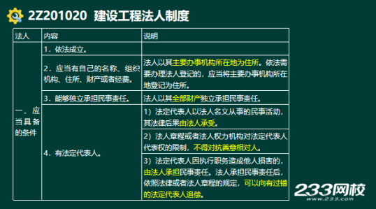 2020年二級建造師建設工程法規及相關知識真題答案