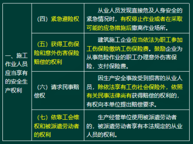 2020年二級建造師建設工程法規及相關知識真題答案