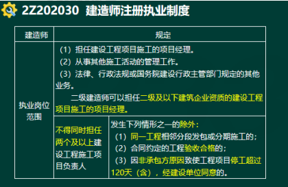 2020年二級建造師建設工程法規及相關知識真題答案
