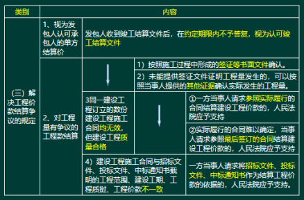 2020年二級建造師建設工程法規及相關知識真題答案
