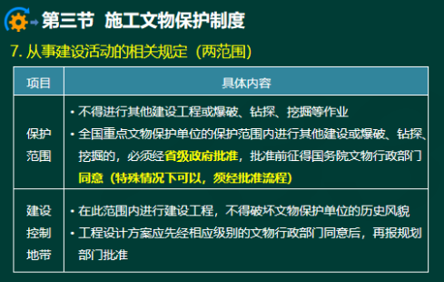 2020年二級建造師建設工程法規及相關知識真題答案