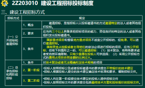 2020年二級建造師建設(shè)工程法規(guī)及相關(guān)知識真題答案