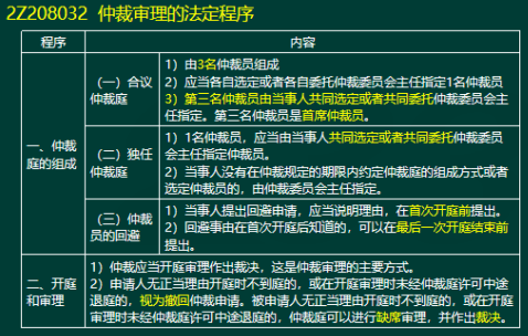 2020年二級建造師建設(shè)工程法規(guī)及相關(guān)知識真題答案