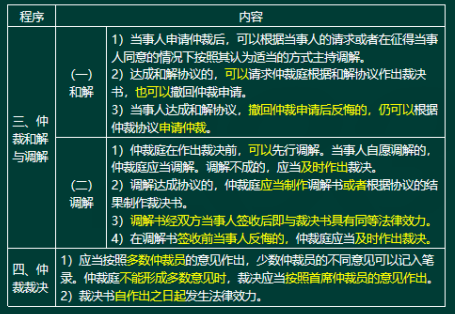 2020年二級建造師建設(shè)工程法規(guī)及相關(guān)知識真題答案
