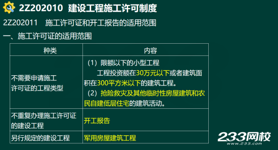 2020年二級建造師建設工程法規及相關知識真題答案