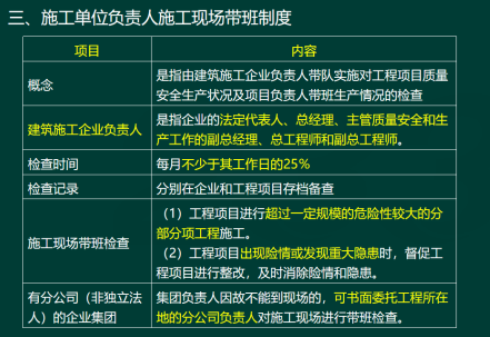 2020年二級建造師建設工程法規及相關知識真題答案
