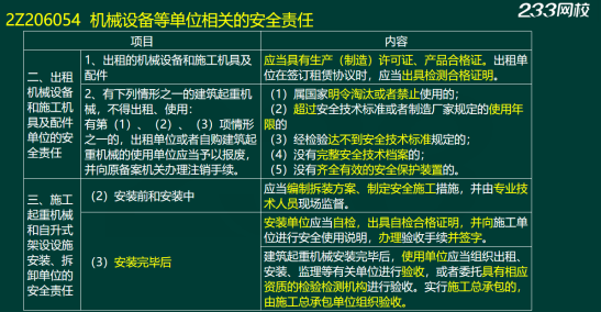 2020年二級建造師建設(shè)工程法規(guī)及相關(guān)知識真題答案