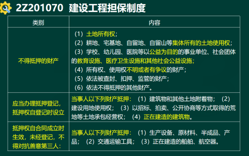 2020年二級建造師建設(shè)工程法規(guī)及相關(guān)知識真題答案