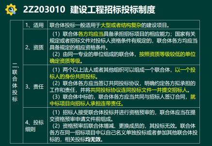 2020年二級建造師建設(shè)工程法規(guī)及相關(guān)知識真題答案