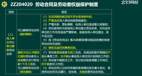 2020年二級建造師建設(shè)工程法規(guī)及相關(guān)知識真題答案