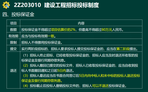 2020年二級建造師建設工程法規及相關知識真題答案