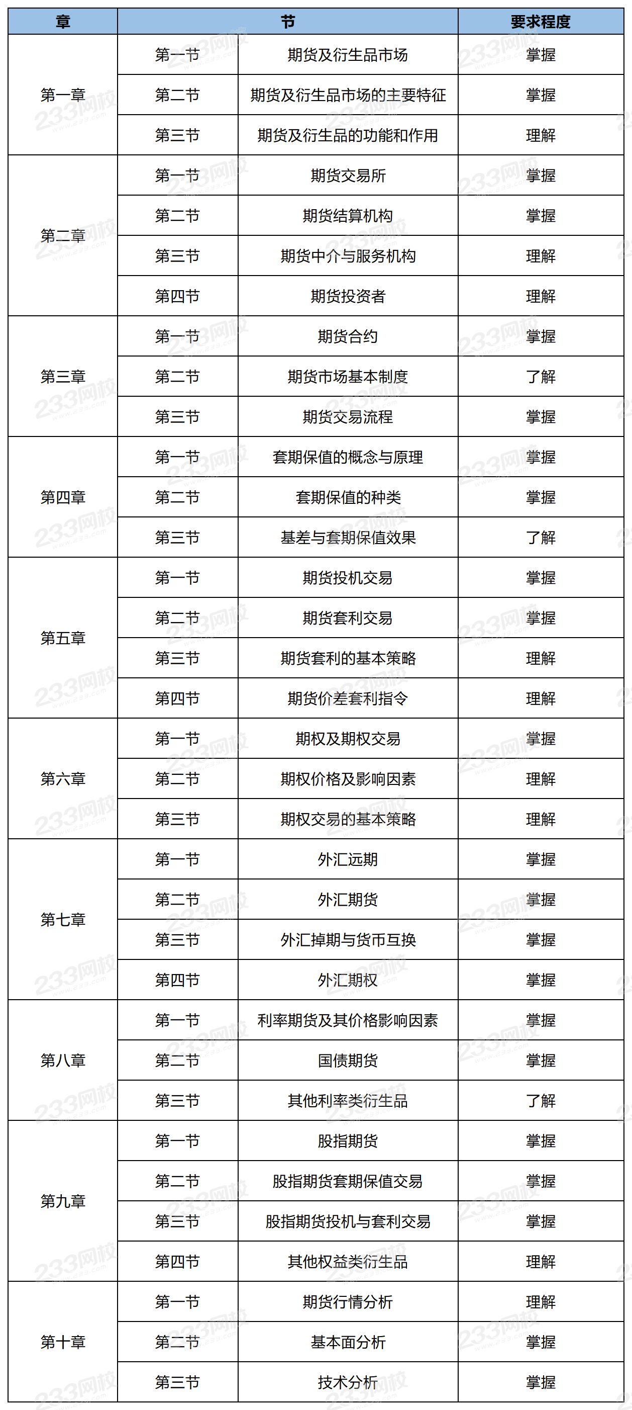 期貨基礎知識.png