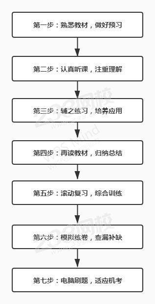CPA會計學習方法.jpg