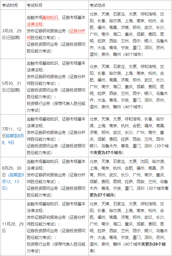 2020年證券從業(yè)資格考試時(shí)間安排
