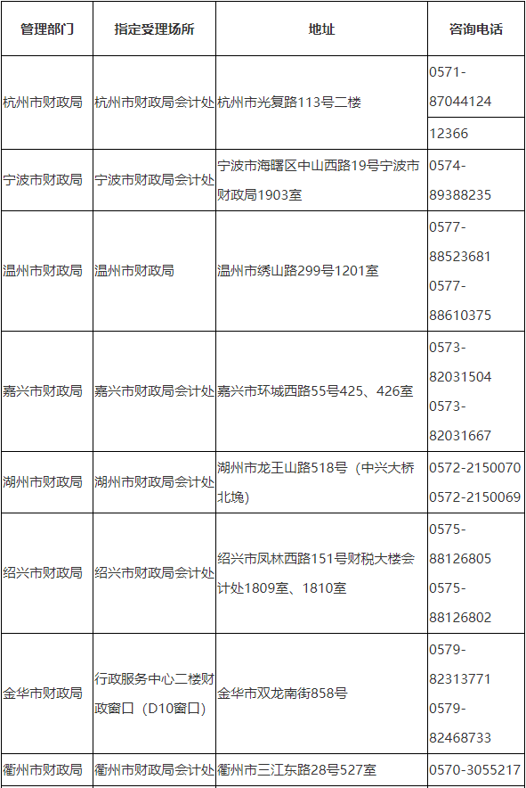 2021年浙江初級會計考試報名咨詢及聯(lián)系方式表