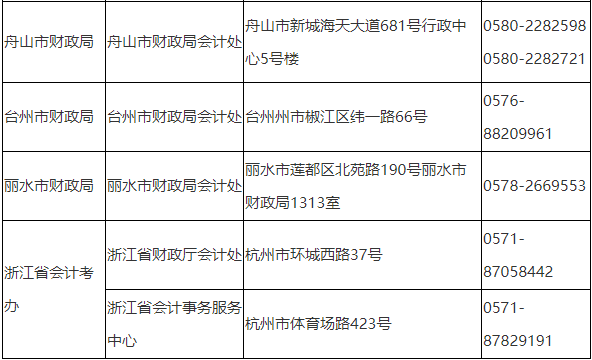 2021年浙江初級會計考試報名咨詢及聯(lián)系方式表