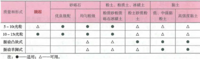 2020二級(jí)建造師公路工程管理與實(shí)務(wù)真題答案