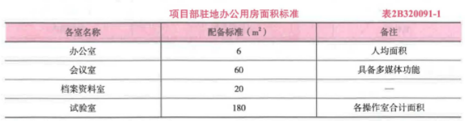 2020二級建造師公路工程管理與實務(wù)真題答案