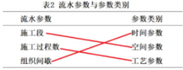 2020二級建造師公路工程管理與實務真題答案