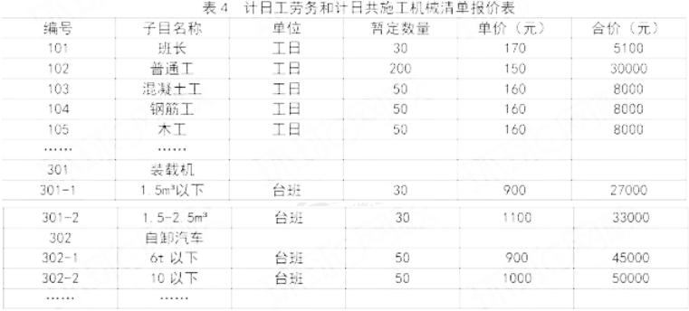 2020二級建造師公路工程管理與實務真題答案