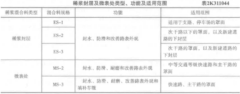2020二級建造師市政工程管理與實務真題答案