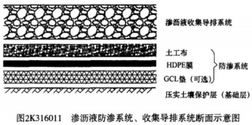 2020二級建造師市政工程管理與實務真題答案