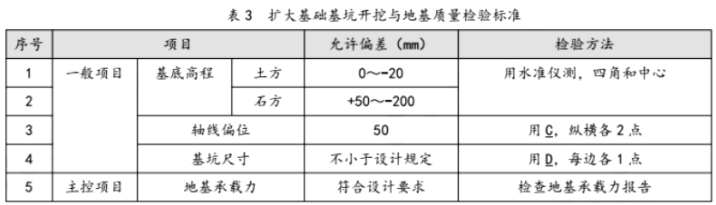 2020二級建造師市政工程管理與實務(wù)真題答案