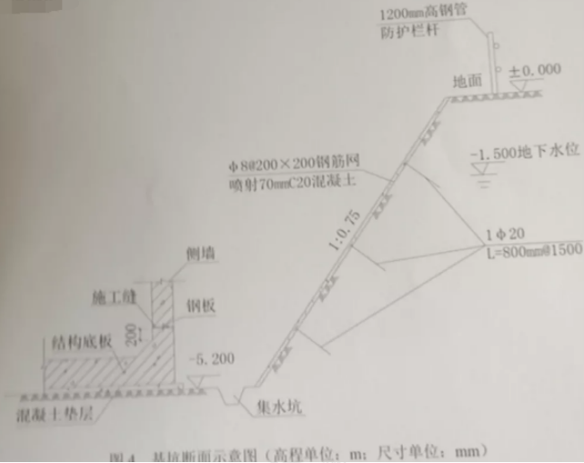 2020二級建造師市政工程管理與實務真題答案