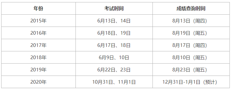 社工成績.png