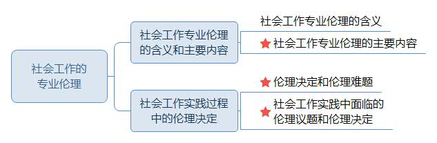 社會工作專業倫理.jpg