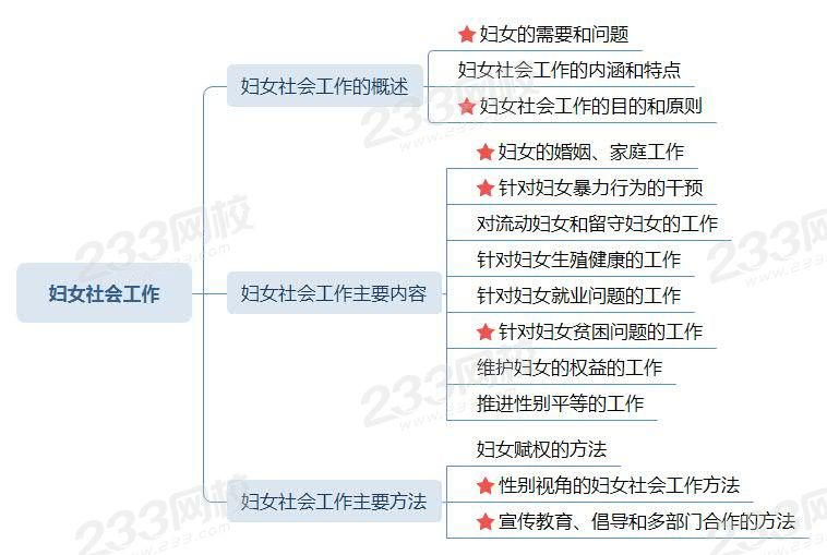 婦女社會工作-思維導圖.jpg