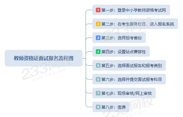 教師資格證面試報名流程圖.png