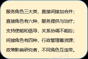 社會工作者的角色記憶口訣.png
