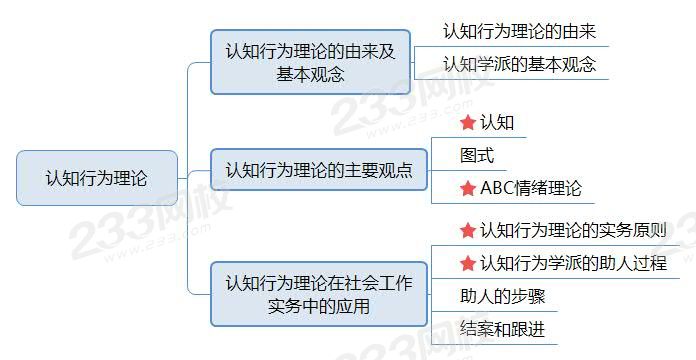 認知行為理論.jpg