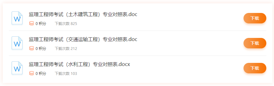 2021年監(jiān)理工程師考試專業(yè)對(duì)照表