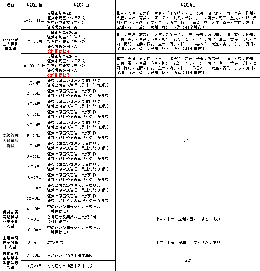 2021年證券業從業人員資格考試安排